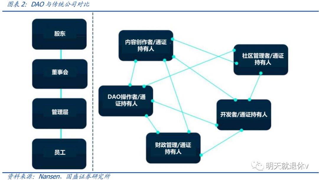 大厂转行Web3指南：学会这5点，就能成为数字游民！